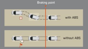Toyota Fortuner Neo abs ebd